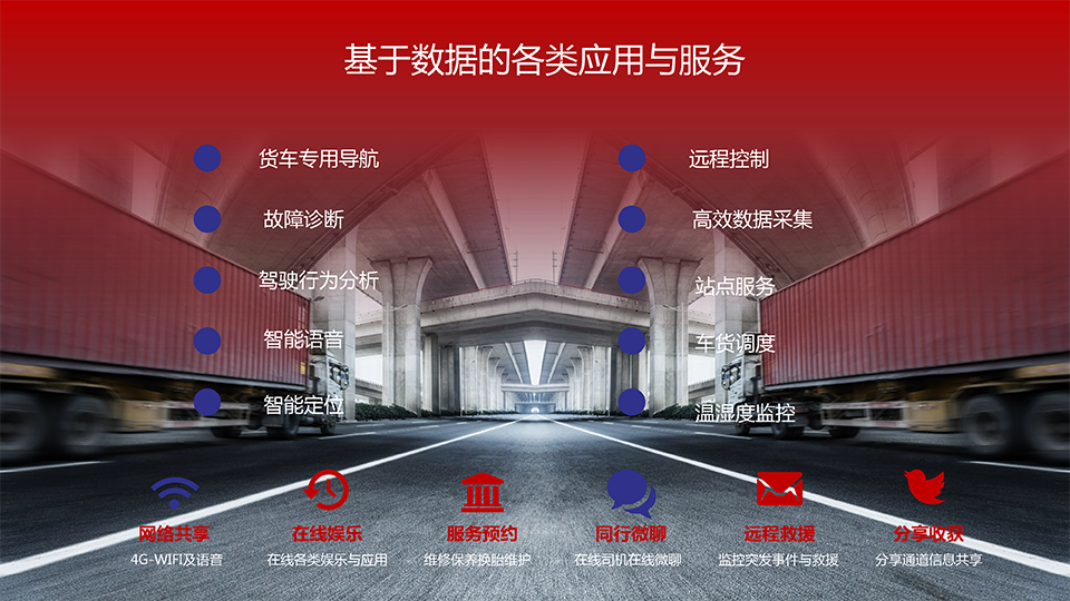 智能浪潮之巔-卡車物流運(yùn)輸智能網(wǎng)聯(lián)共享化解決方案-16 副本.png